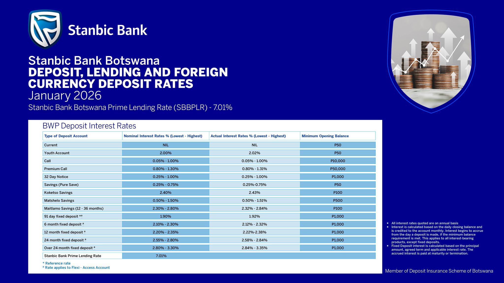 Stanbic Bank Botswana added a new... - Stanbic Bank Botswana