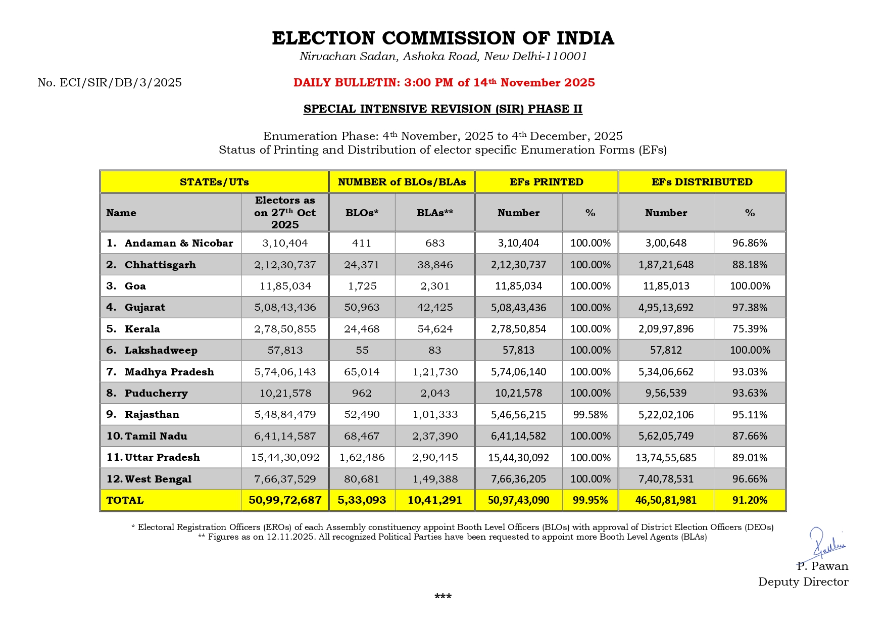 SIR Ph II:... - Chief Electoral Officer, Himachal Pradesh | Facebook