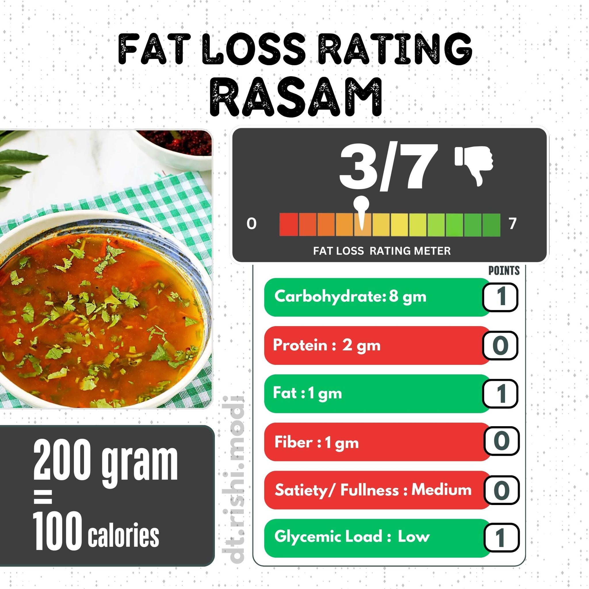Rasam - Fat Loss Rating 3/7 🍲🌿 🚀... - Rishi Modi Weight Loss | Facebook