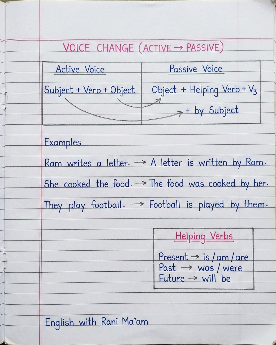 English Grammar | English With... - English With RANI MAM | Facebook