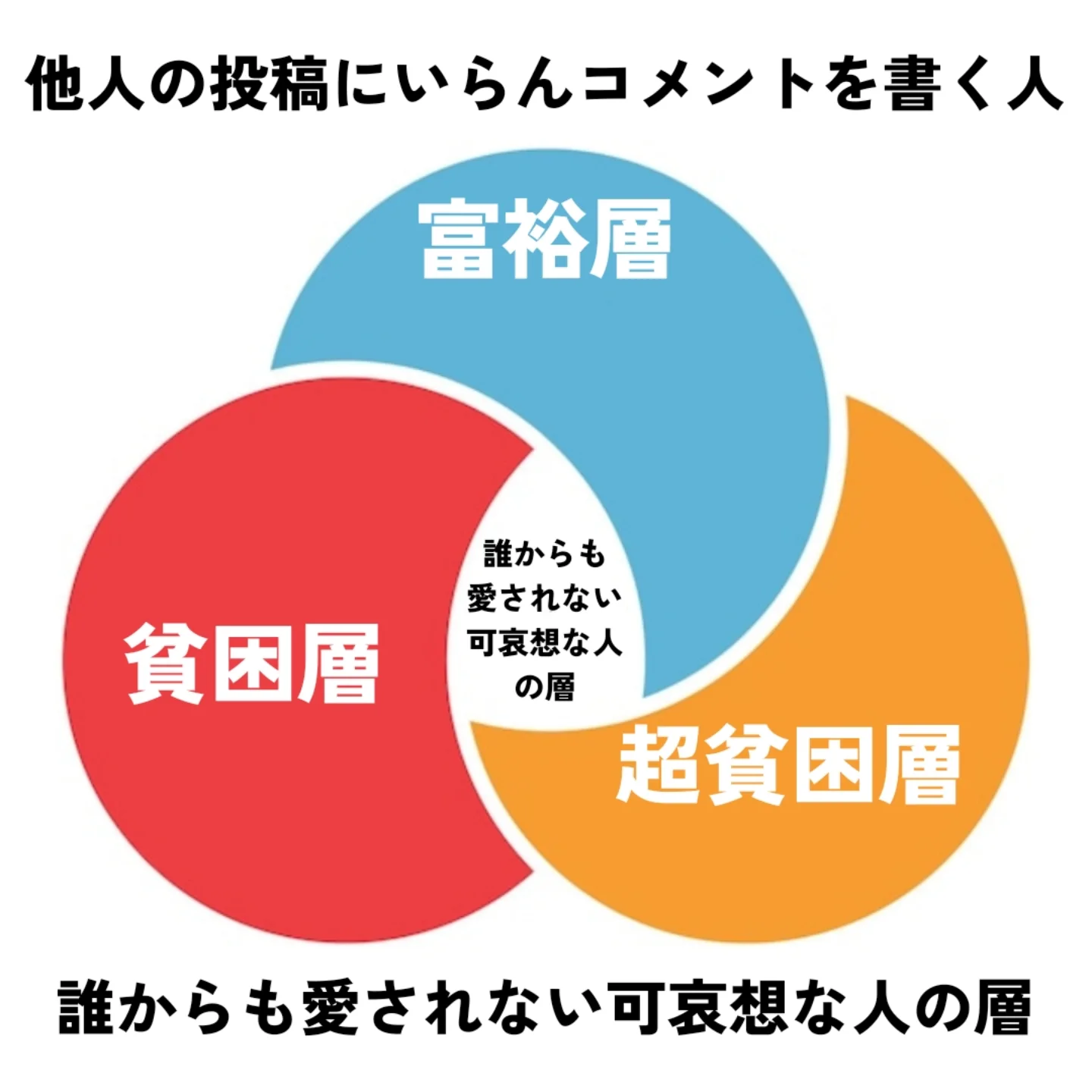 西家 - 富裕層にも可哀想な人がいる。 世の中の8割の人間が「ルール」を守らない。 世の中の平和は2割のまともな人間が維持している。 さて ...