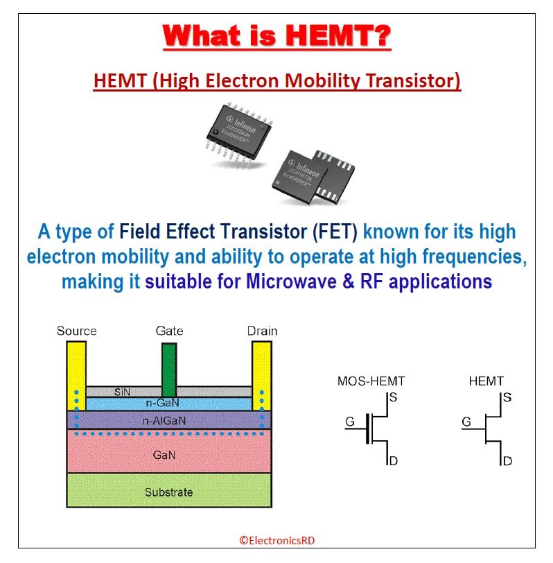 Electronics, Electrical & Embedded Systems | A High Electron Mobility ...