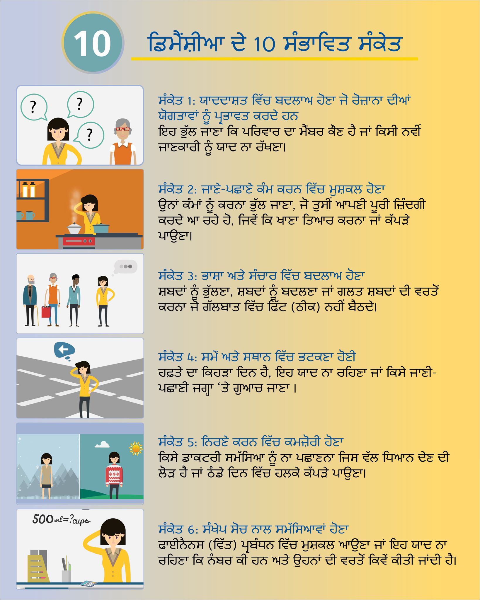 Learning about the 10... - Alzheimer Society of BC and Yukon | Facebook