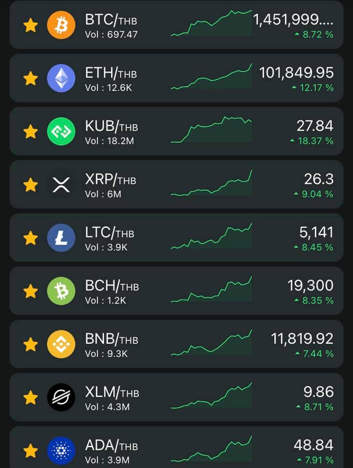 Wizdom Trader - เด้ง subwave B เพื่อลง C แล้วจบ Wave 4... | Facebook
