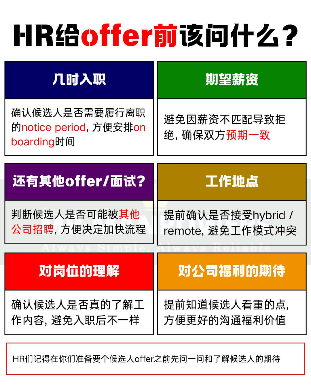 MR.Manpowers - 📌 HR发offer前，这6个问题一定要问清楚！ 在决定向候选人发出offer之前，除了评估其专业能力，HR还 ...