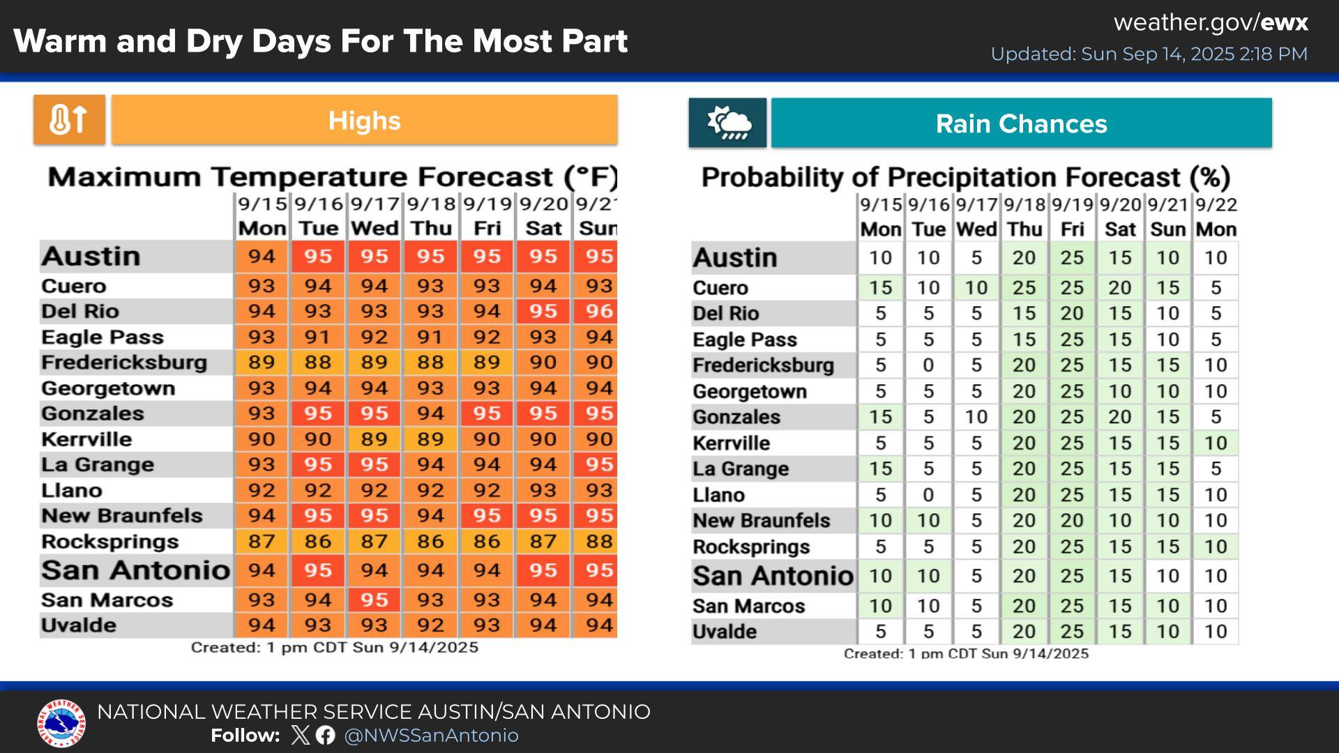 US - Here is a summary of the weather forecast for the week ahead ...