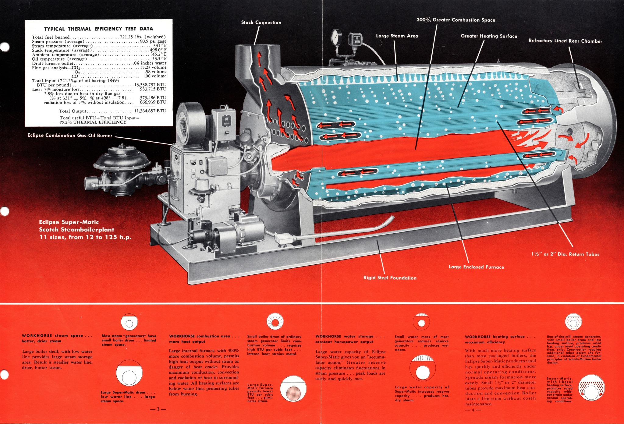 Stationary Engineers | Nice cross section of a little Eclipse boiler ...