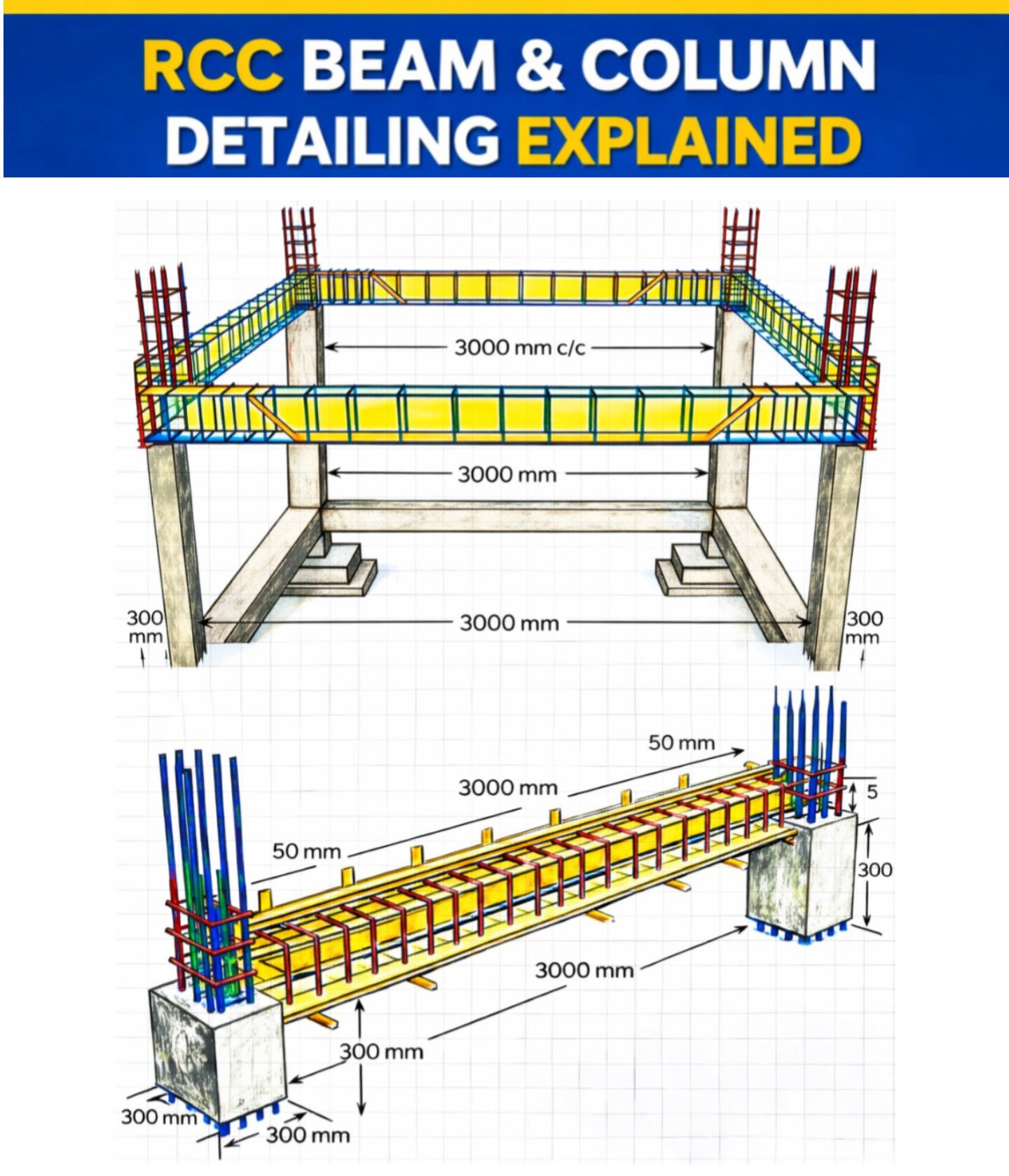 Civil - RCC Frame Structure with Beam Reinforcement Details # ...