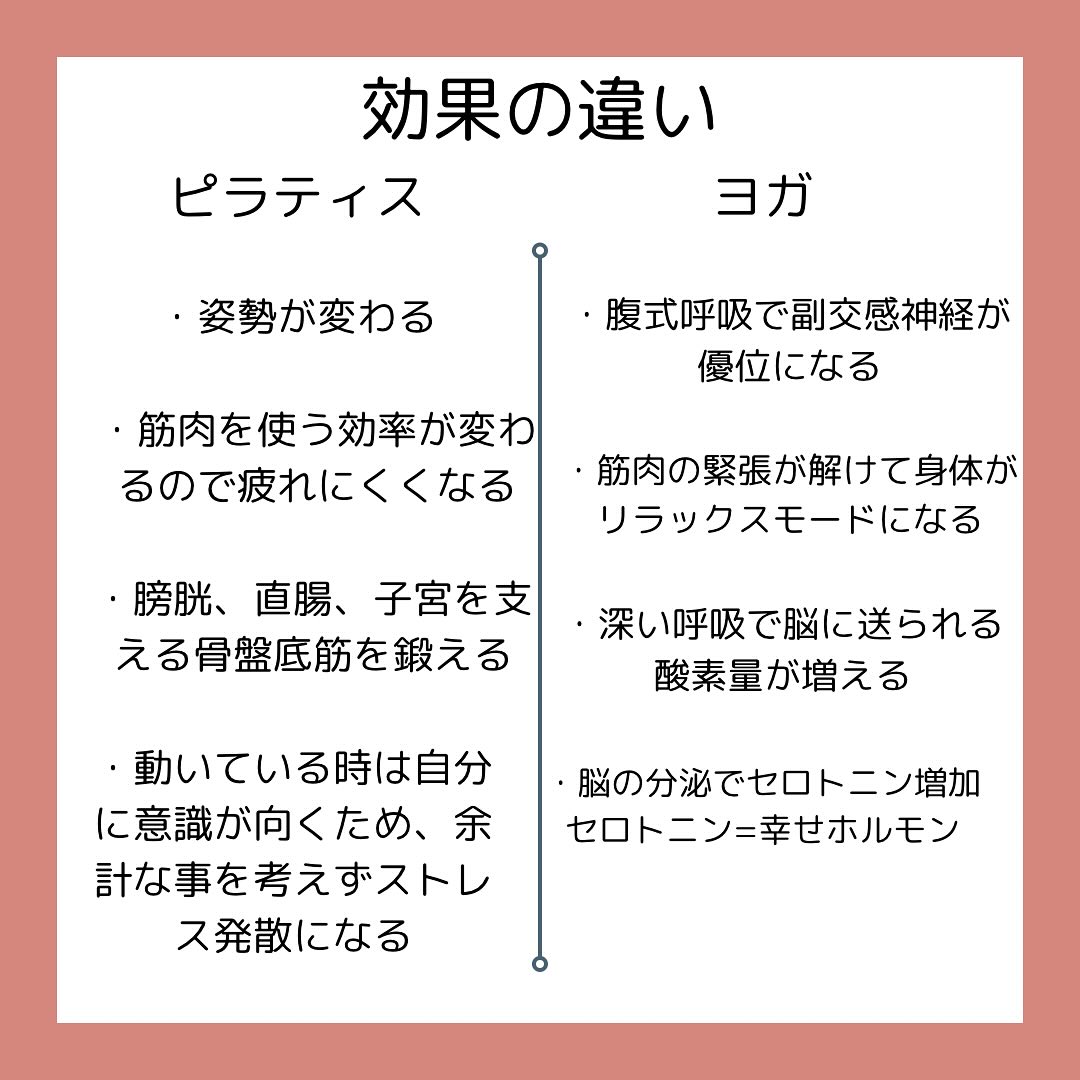ピラティス ヨガ 違い