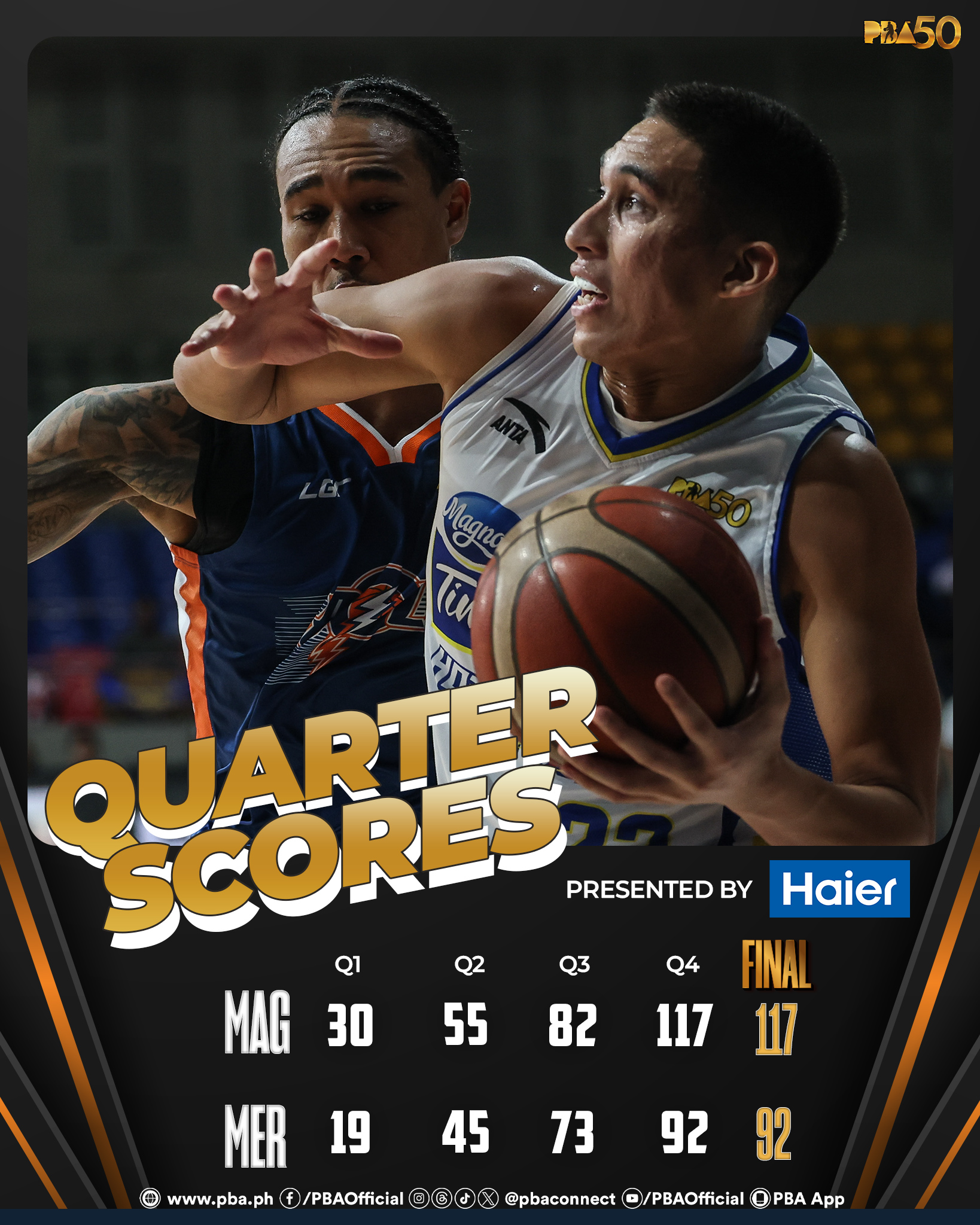 PBA - The Scores : MAGNOLIA 117 – Lee 27, Sangalang 16, Dela Rosa 11 ...