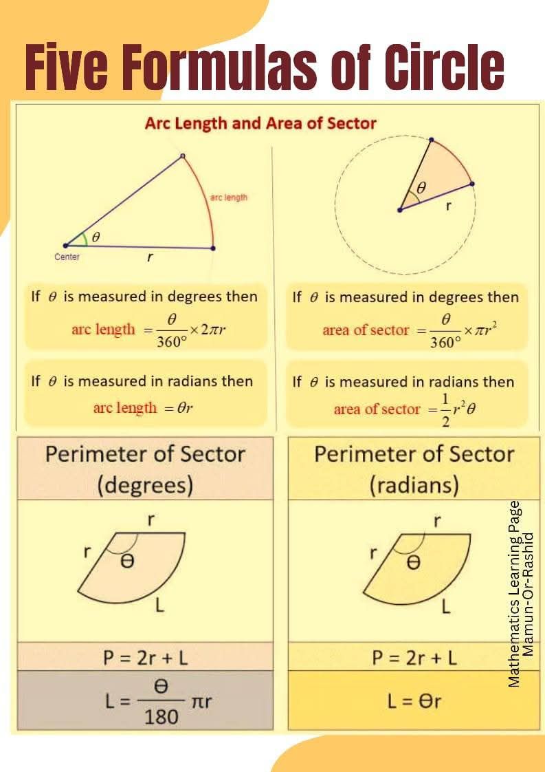 Bs - FIVE IMPORTANT FORMULAS OF CIRCLE #fblifestyle | Facebook