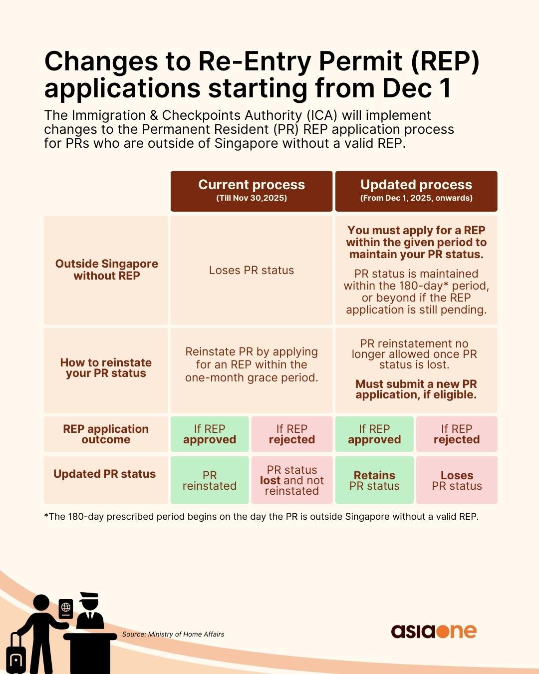 AsiaOne - Heading out of Singapore? Permanent Residents (PR) should be ...