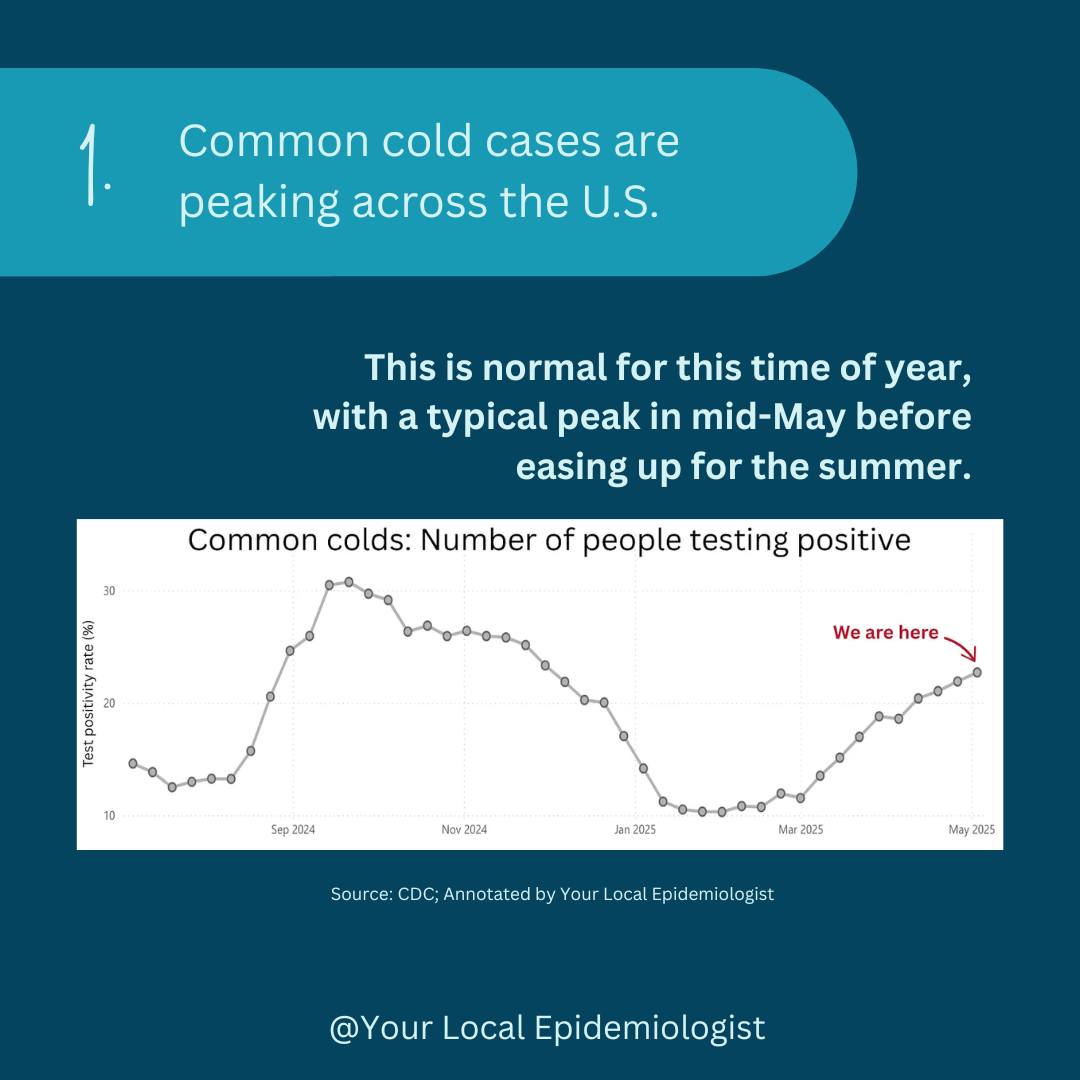 Your Local Epidemiologist... - Your Local Epidemiologist