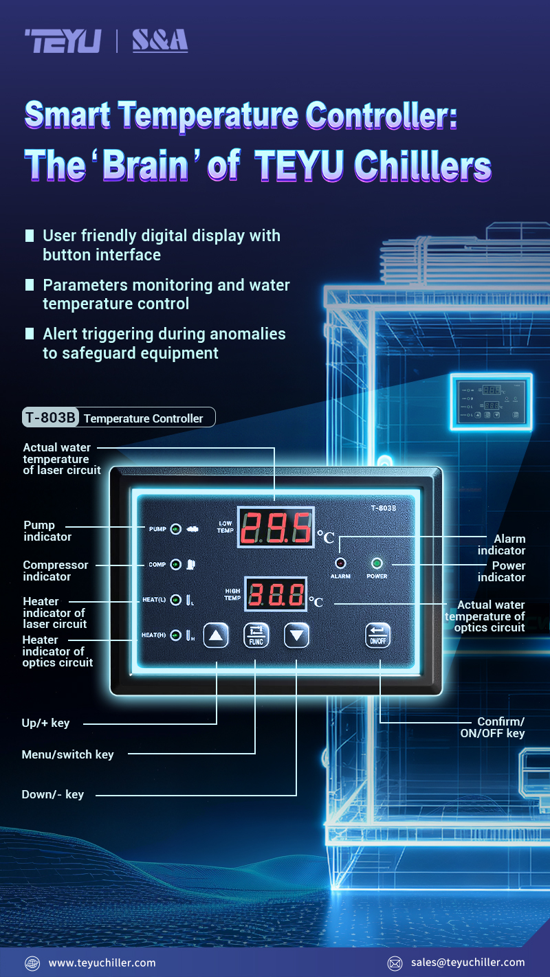 TEYU - 😀 TEYU’s smart thermostat acts as the ‘brain’ of our chillers ...