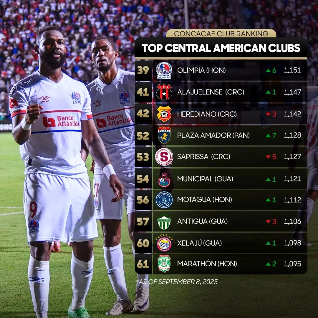 Mi - ¡SUBIMOS UN PUESTO! Xelaju MC en el ranking CONCACAF del mes de ...