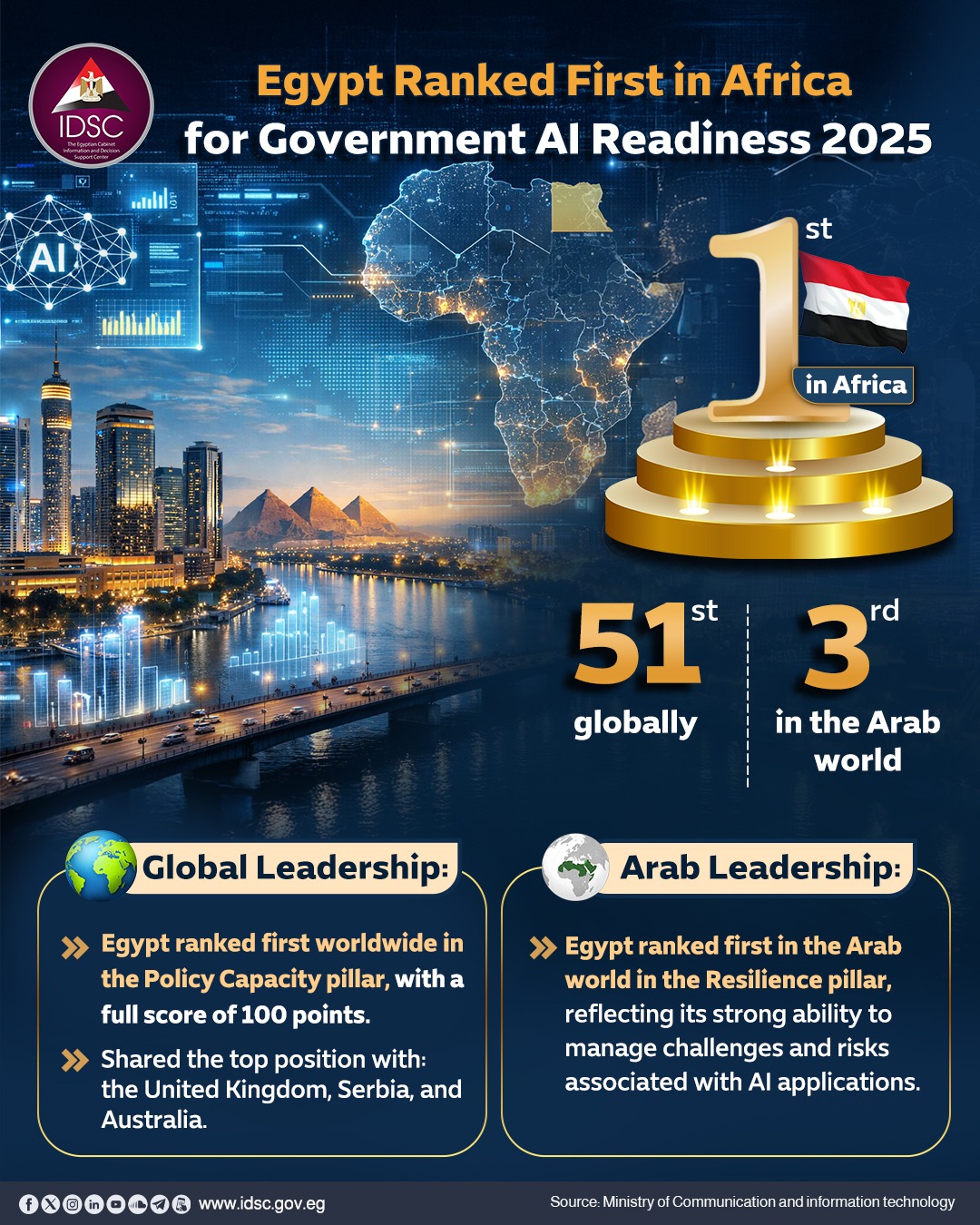 IDSC - The Middle East and North Africa (MENA) ranks as... | Facebook