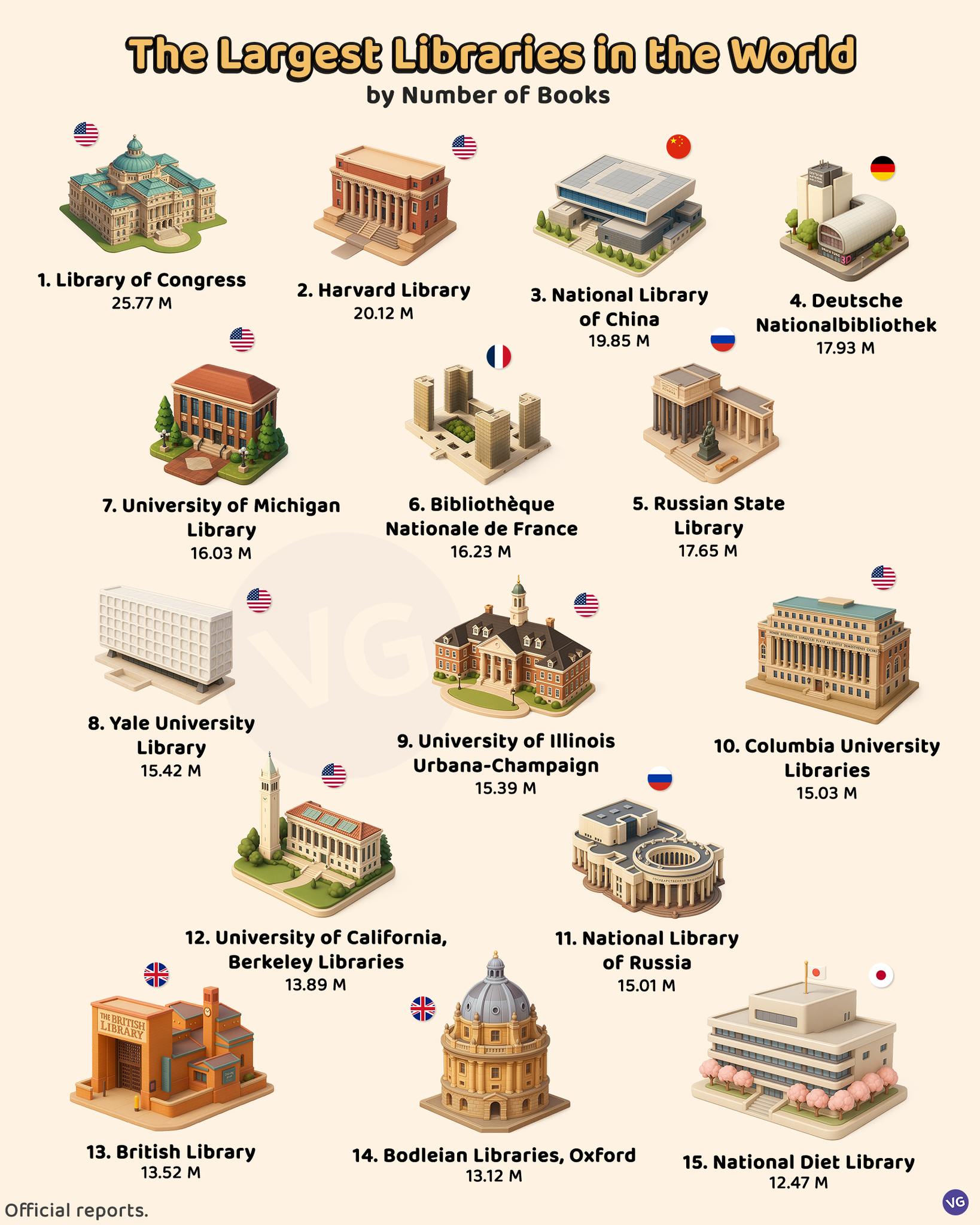 VGraphs - The Largest Libraries in the World. | Facebook