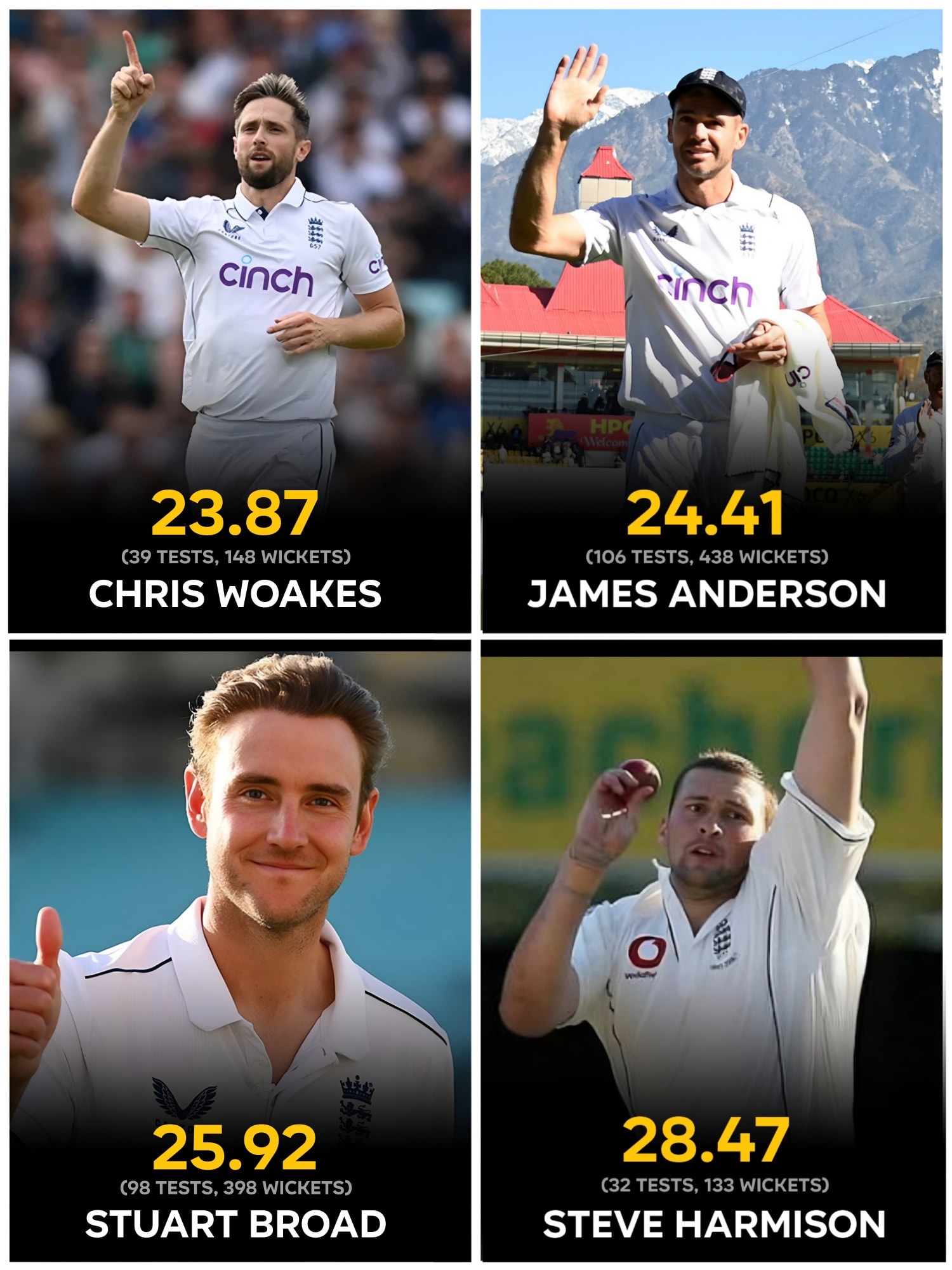 CricBeat - 🏏 Best Home Test Bowling Averages by England Seamers (21st ...