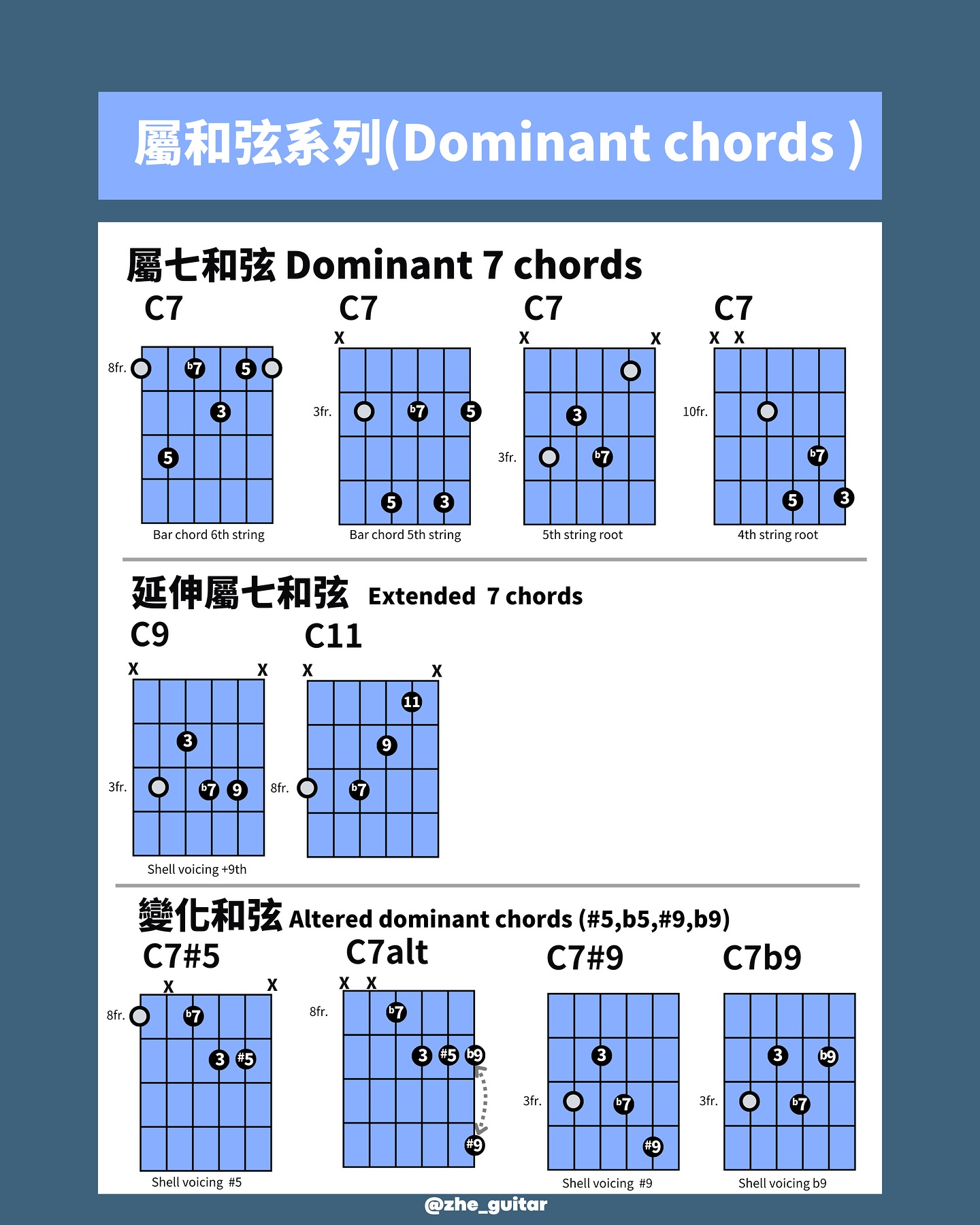 哲吉他