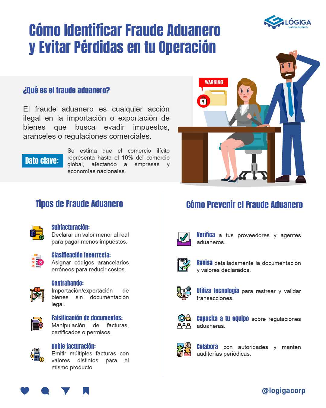 Logiga - 📑 ¿Sabías que un error en tu documentación puede costarte ...