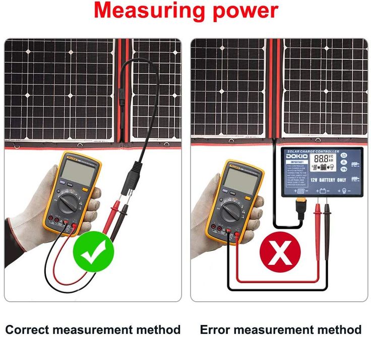How its Works | the correct and incorrect methods of measuring power ...