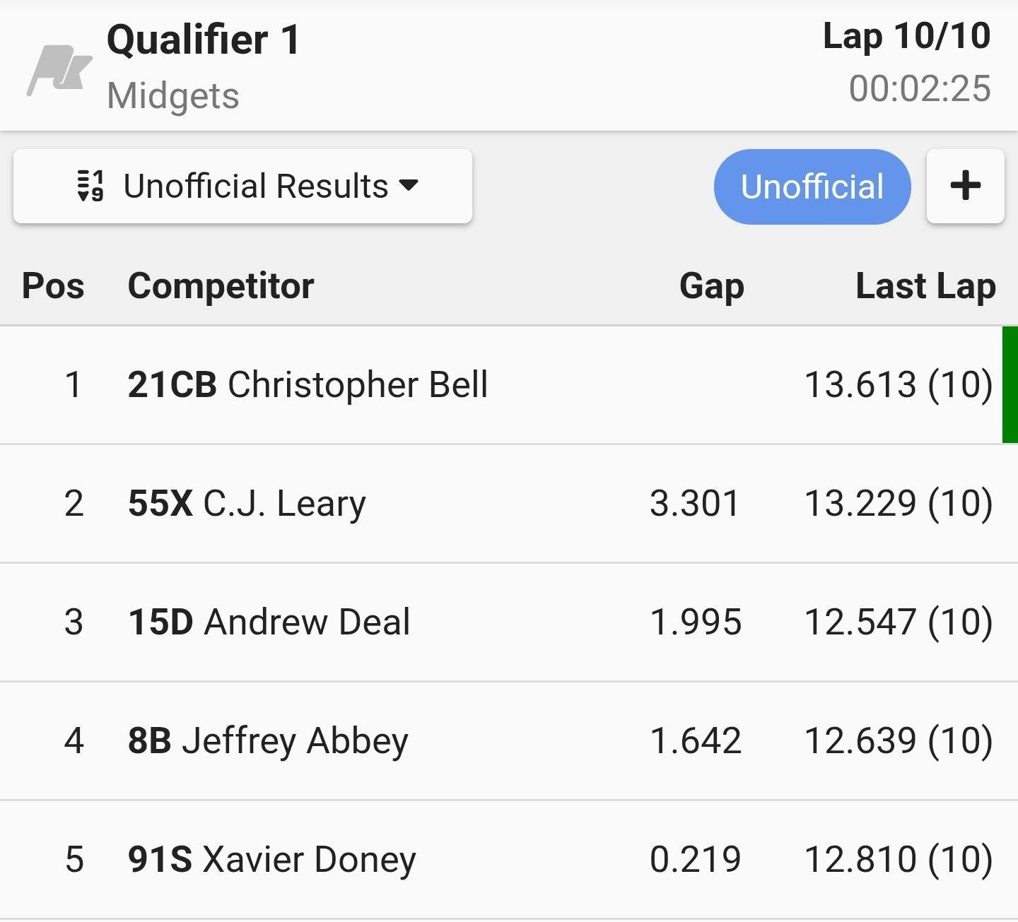 Andrew Deal Racing