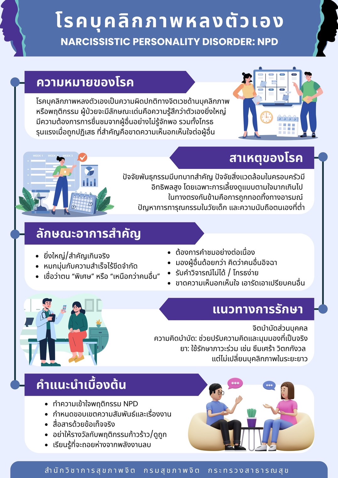 กลุ่มงานจิตเวชและยาเสพติด โรงพยาบาลนาแก