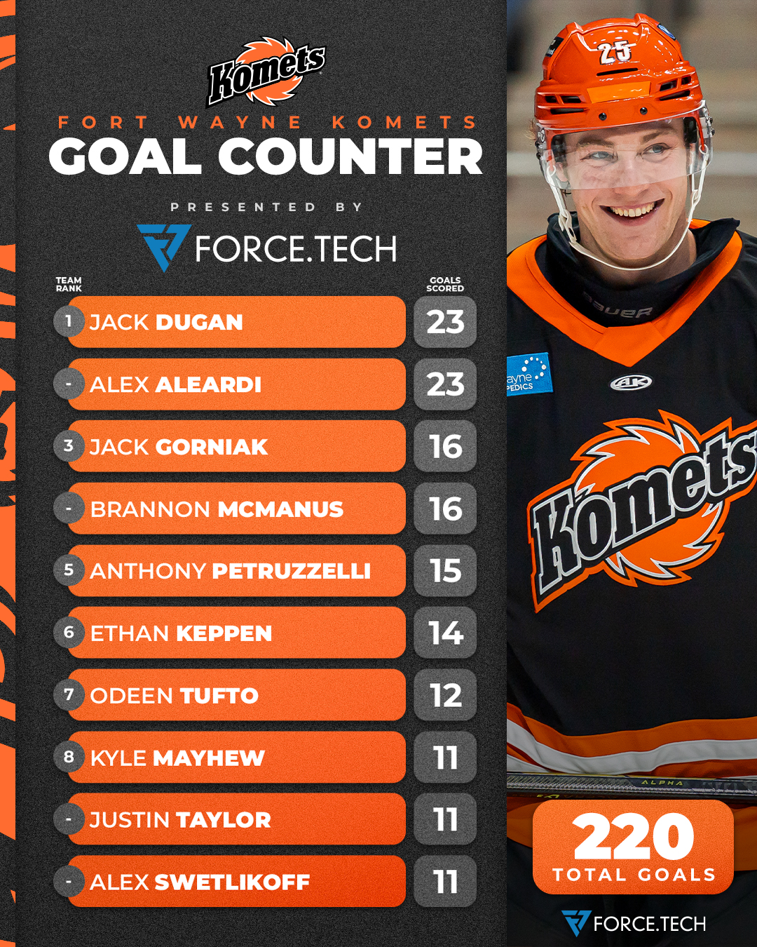 Fort Wayne Komets
