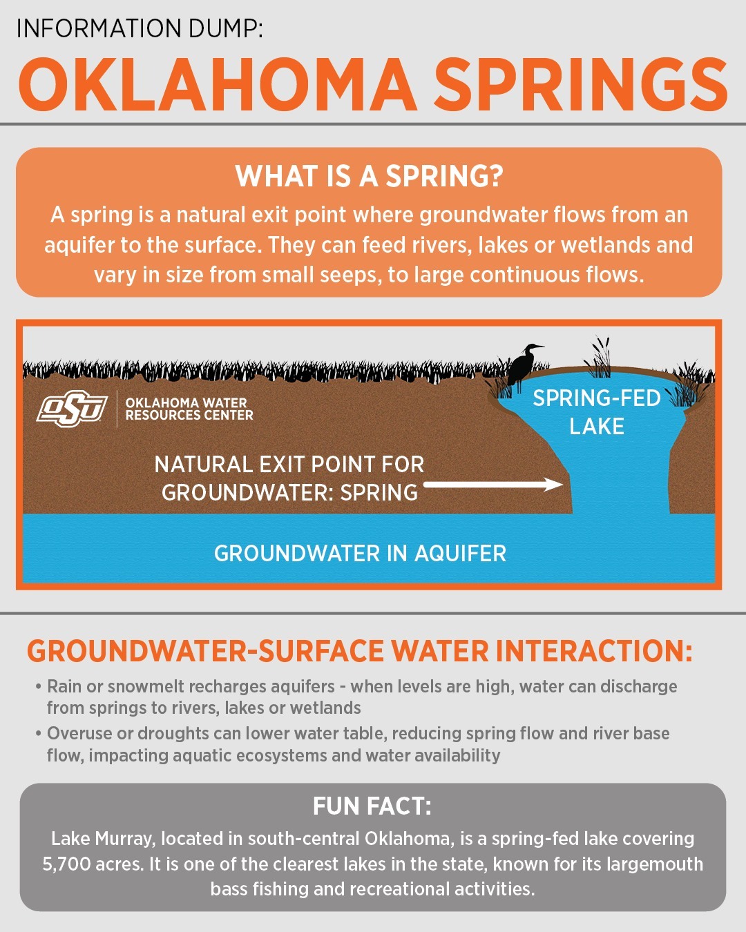 Oklahoma - Did you know that groundwater can discharge into lakes ...