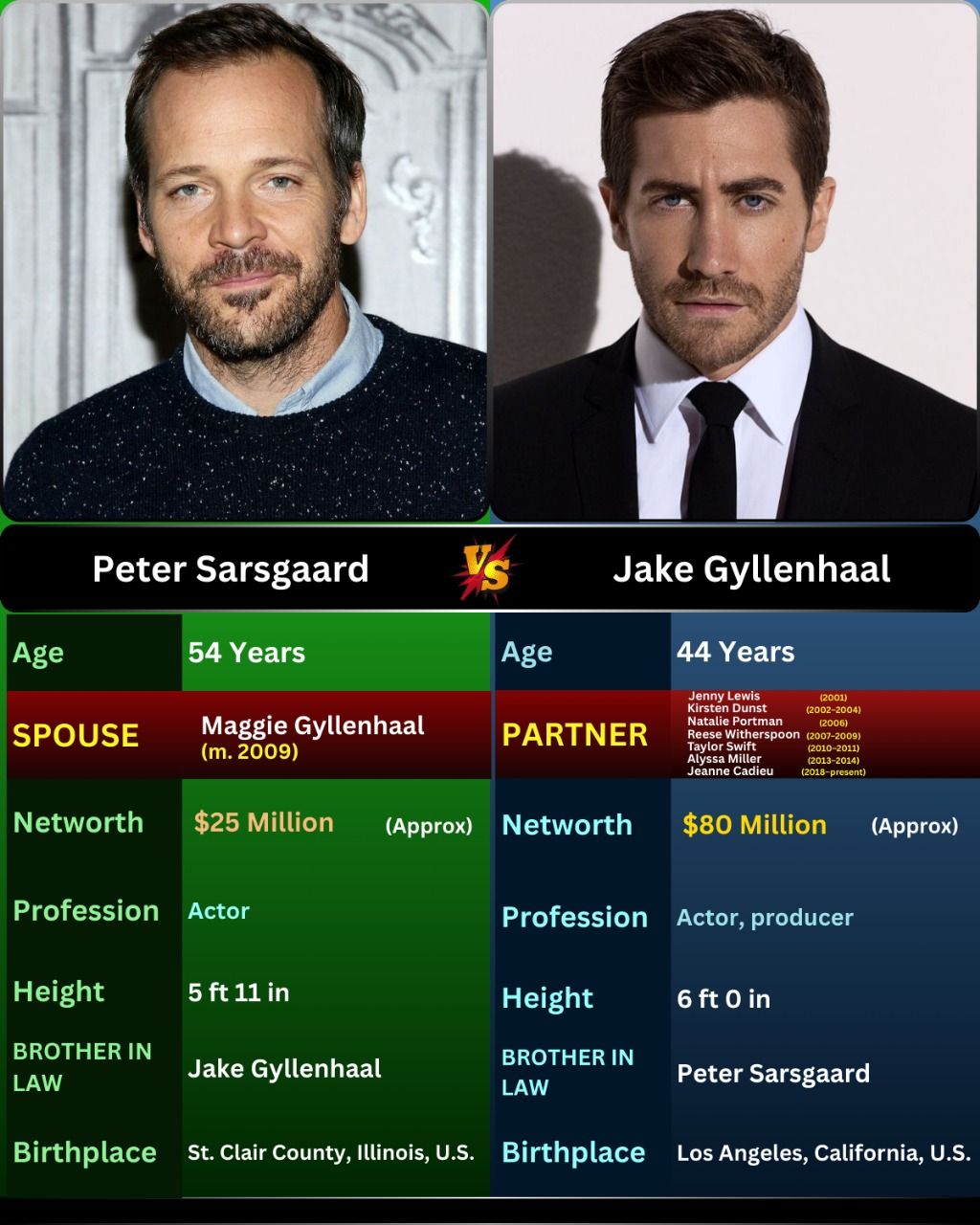 Star's - 📍 Peter Sarsgaard – A deeply introspective actor known for his ...