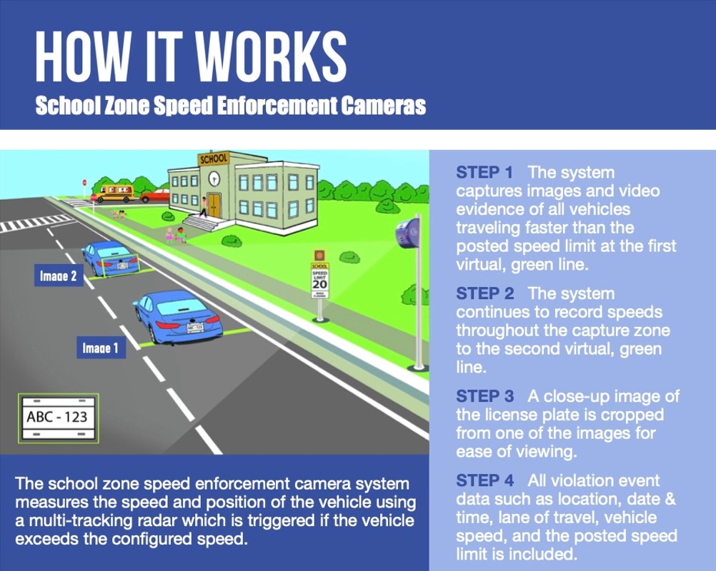 City - With Redmond's Speed Safety Camera Pilot Program launching this ...