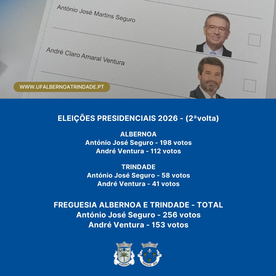 União - Eleições Presidenciais 2026 - 2ªvolta Resultados na Freguesia ...