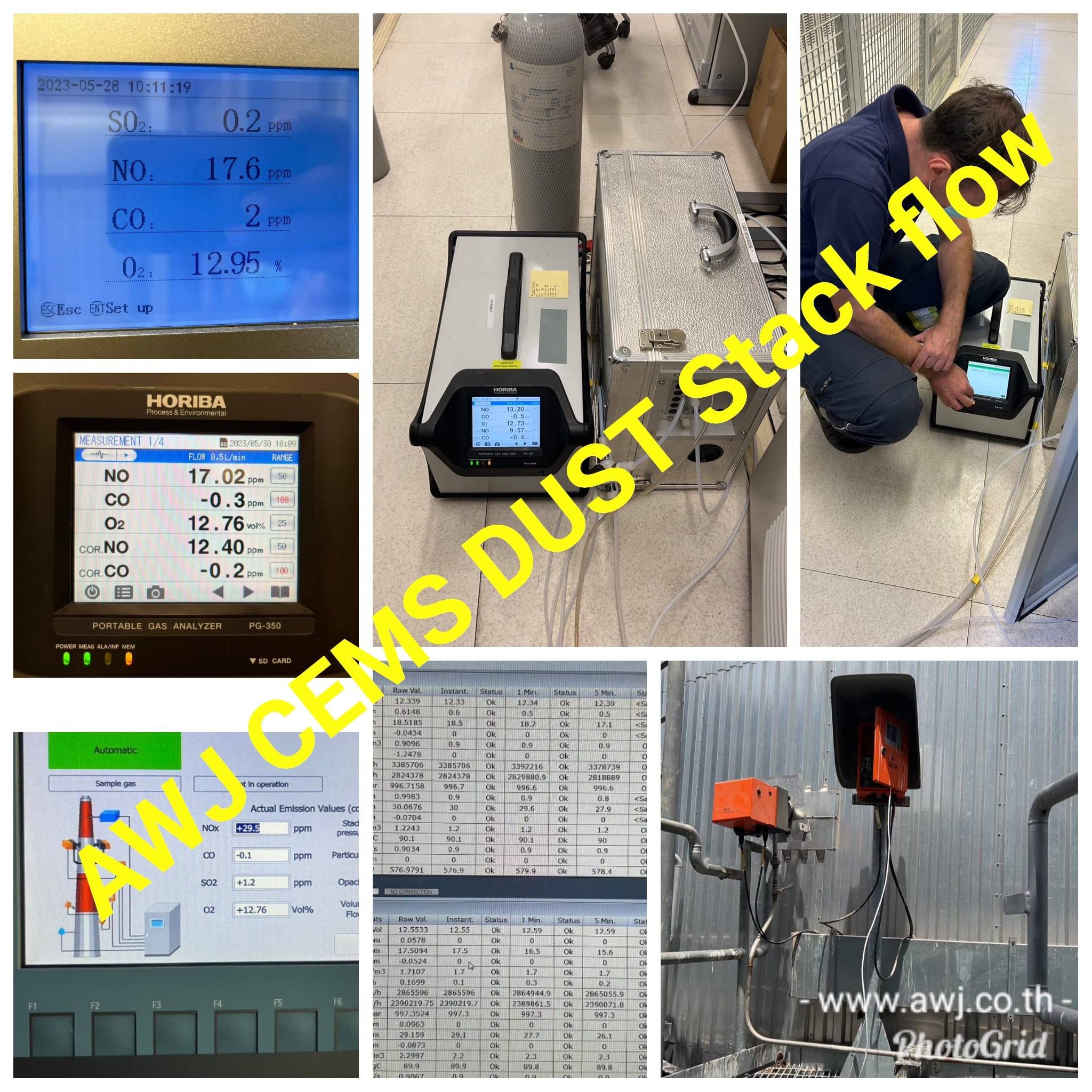 AWJ - AWJ ดำเนินการทดสอบ CEMS เทียบกับ Analyzer จาก 3rd Party ให้ ...