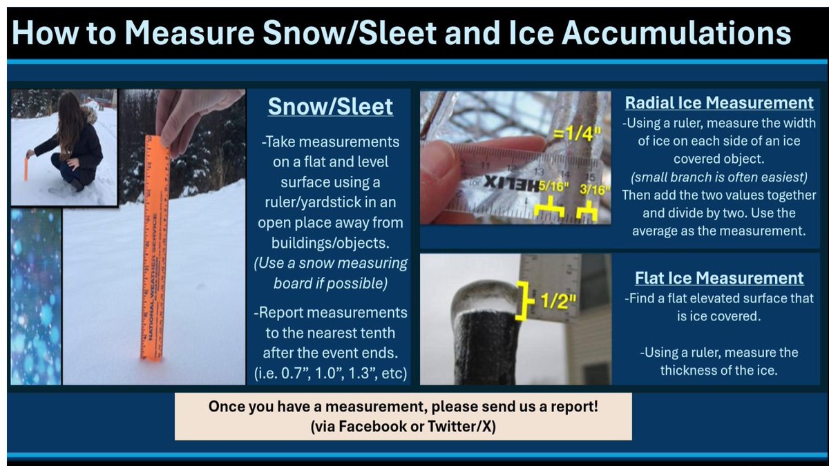 Calling all... - US National Weather Service Wakefield VA | Facebook