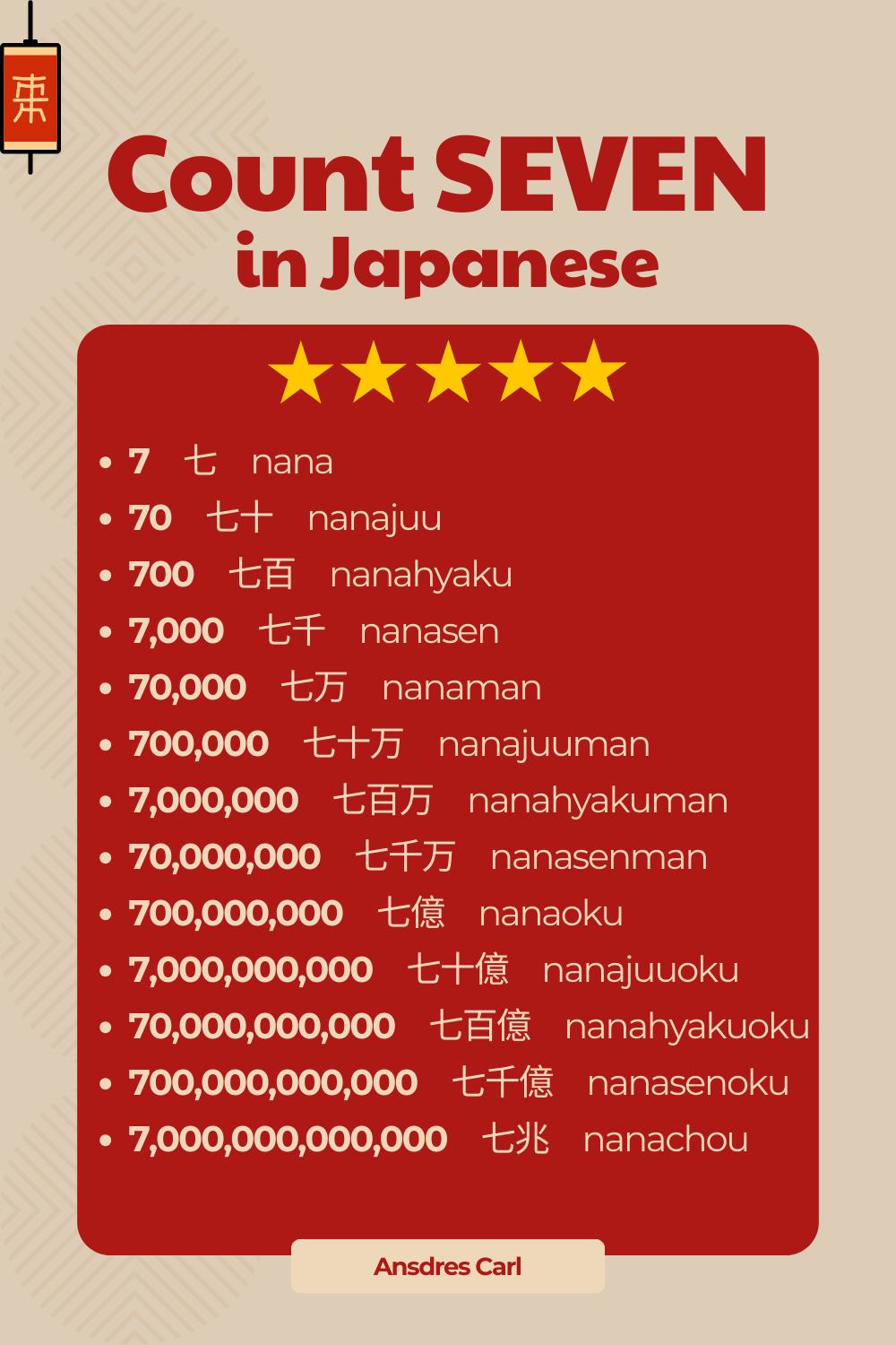How to say 7,777,777,777 in Japanese?