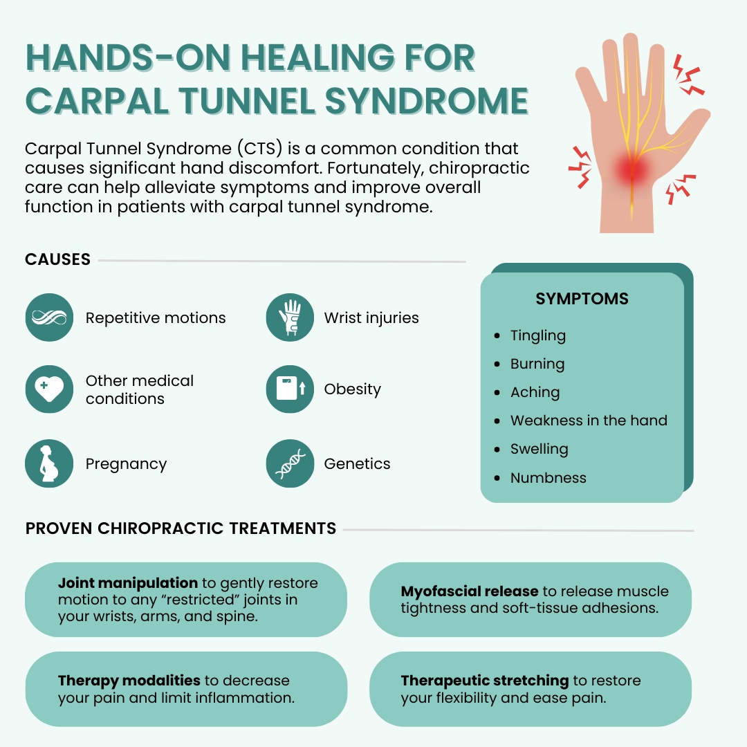 Complete - Tingling in the hands? 🖐️ Carpal tunnel syndrome is caused ...