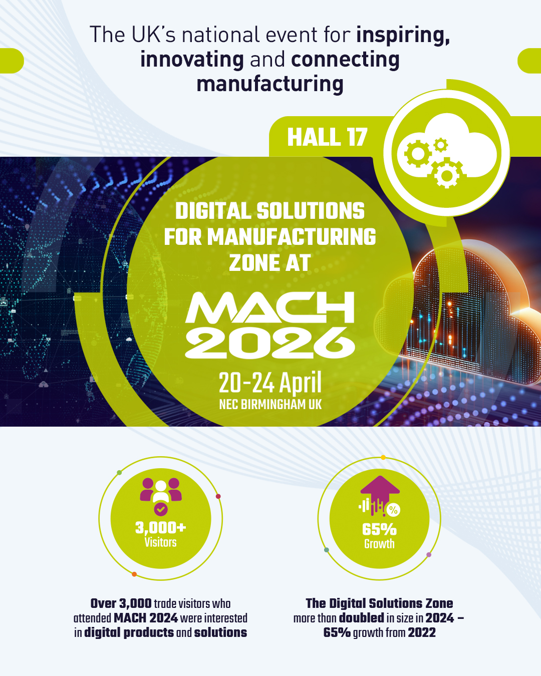 MACH Exhibition | Birmingham