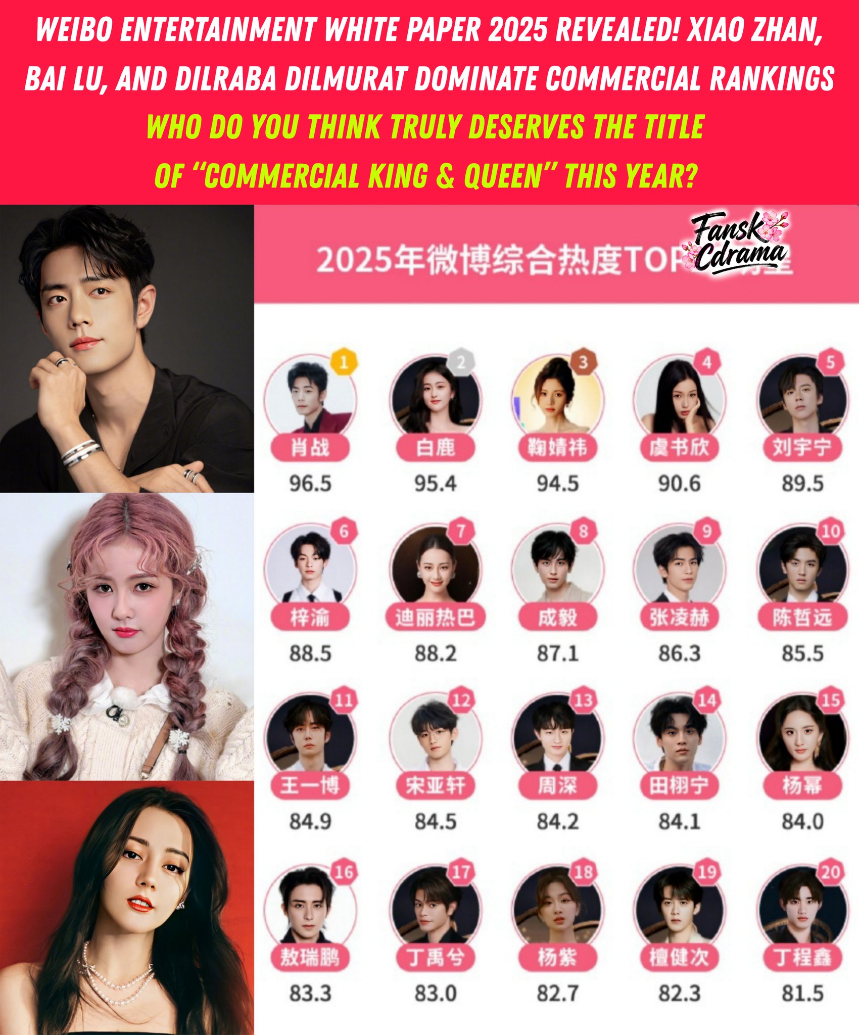? BREAKING NEWS The “Weibo Entertainment White Paper 2025 