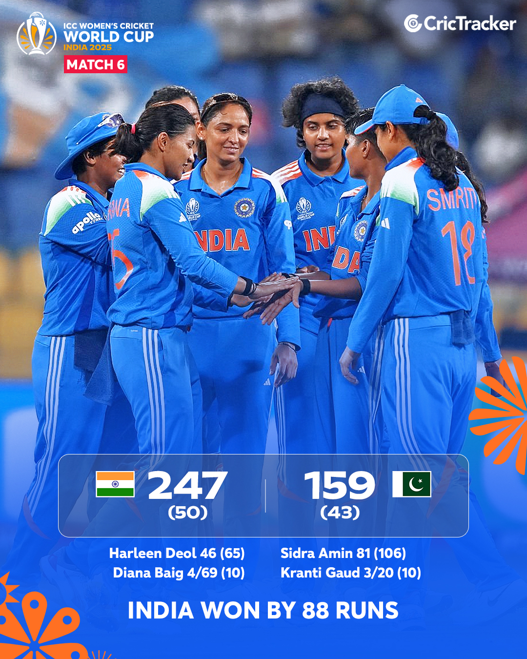 CricTracker - India women deliver a brilliant all-round... | Facebook