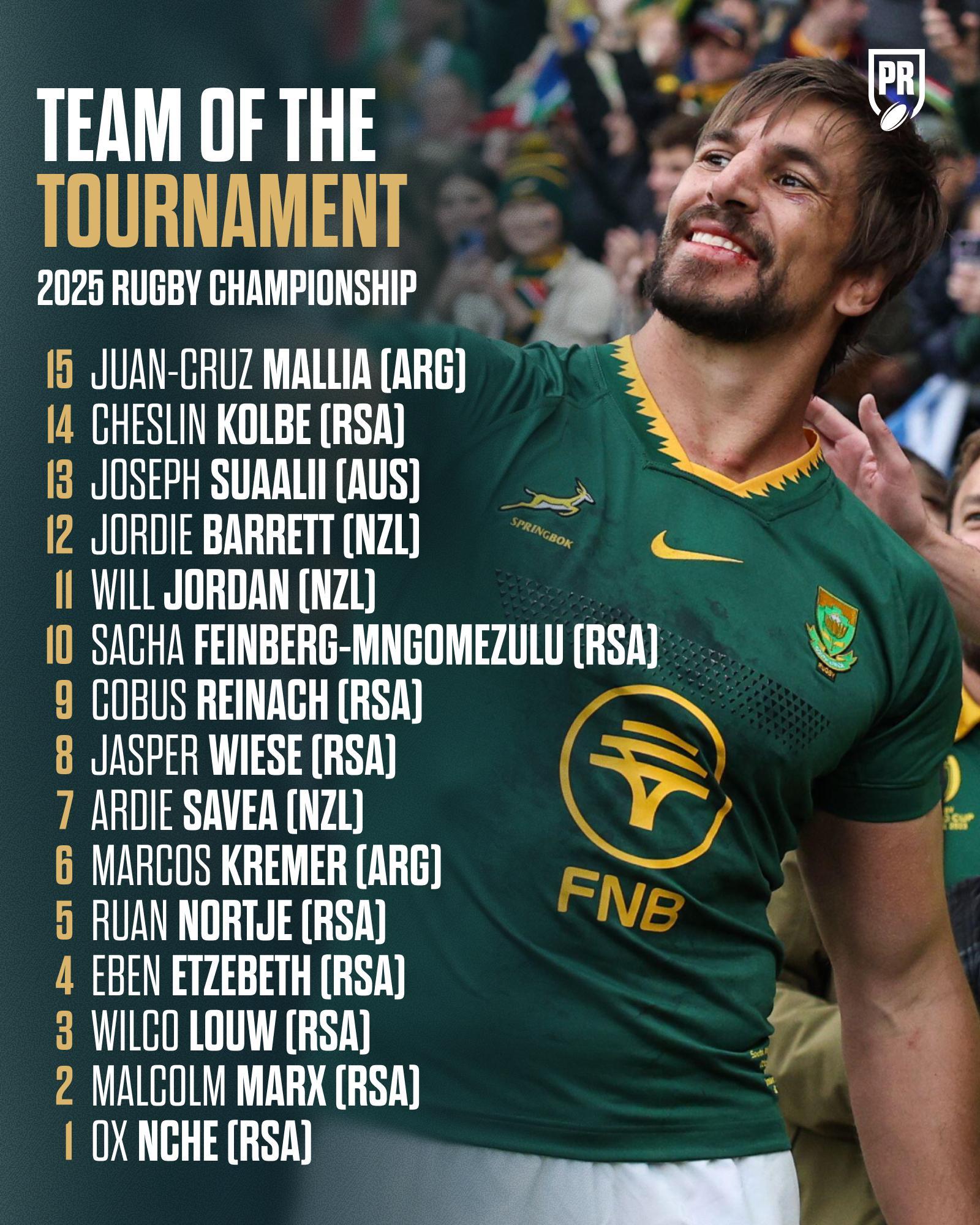 Planet - Planet Rugby's 2025 Rugby Championship Team of the Tournament ...
