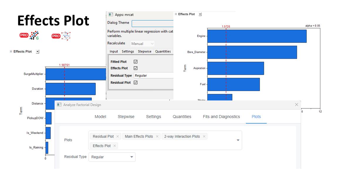 OriginLab - The new Effects Plot in OriginPro’s Design of Experiments ...