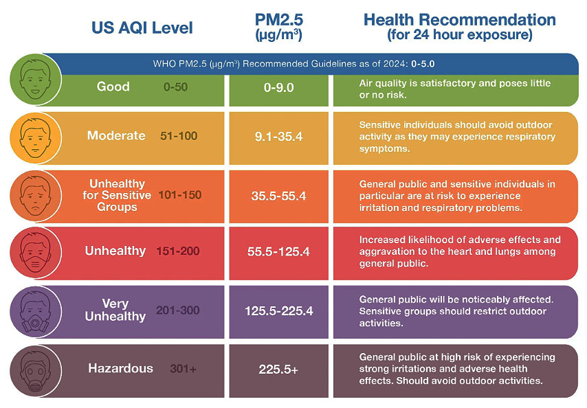 Automation - PMS2 : เครื่องวัดค่าฝุ่น PM1, #PM2_5, PM10 (#Dust #Measure ...