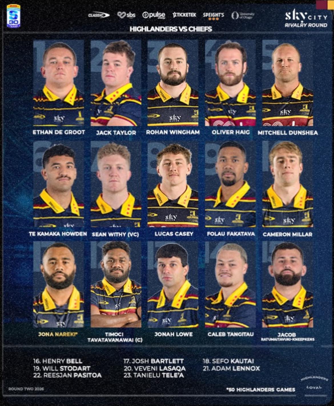 Myth Rugby - The Highlanders have named their squad for... | Facebook