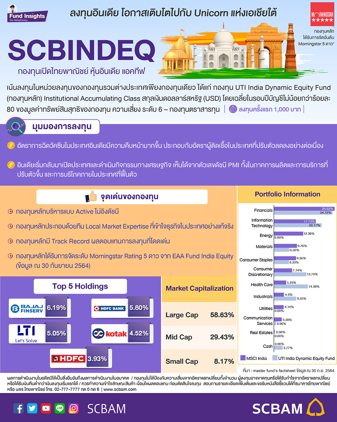 โอกาสเติบโต... - SCBAM บริษัทหลักทรัพย์จัดการกองทุน ไทยพาณิชย์