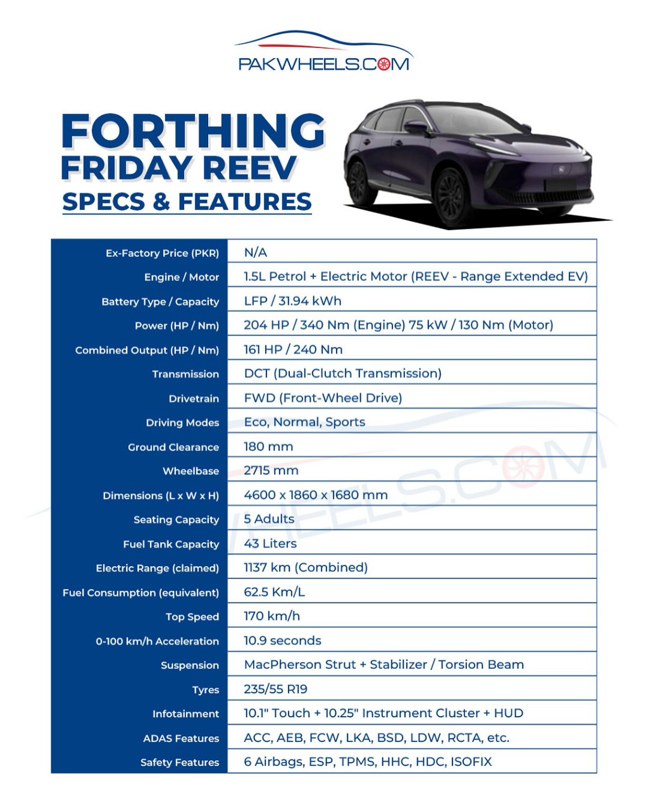 PakWheels.com - Check out the specs and features of... | Facebook