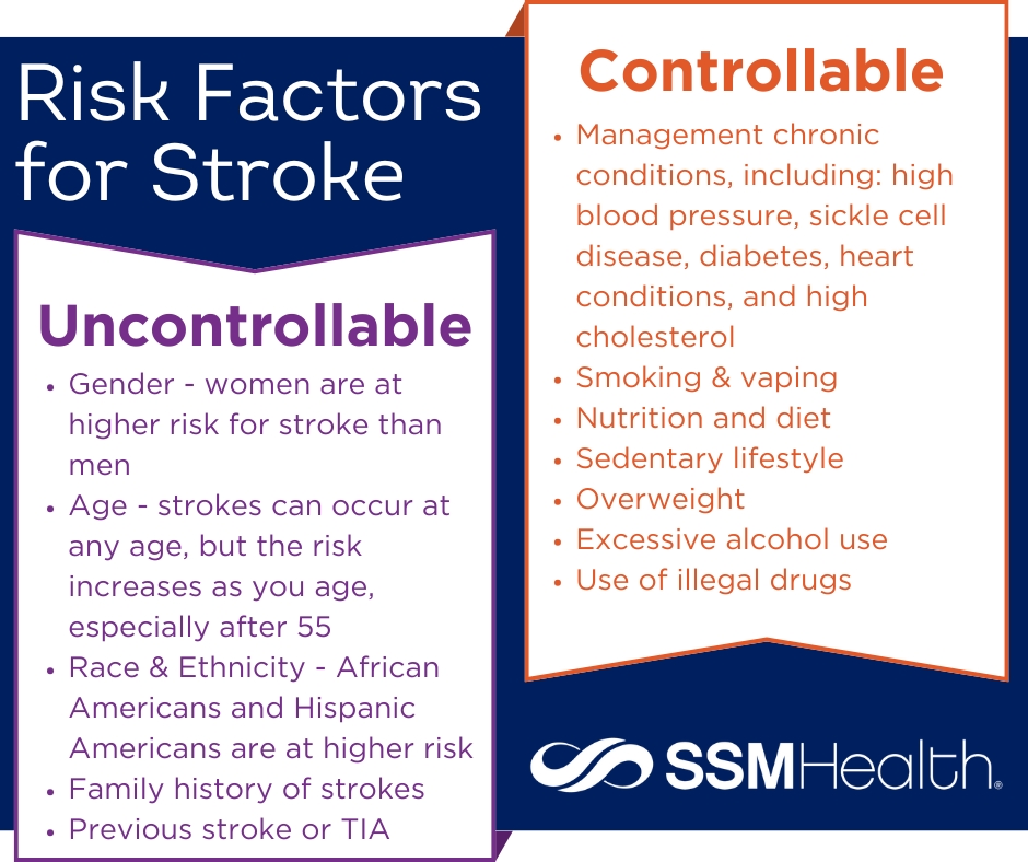 Stroke is the leading cause of... - SSM Health Illinois | Facebook
