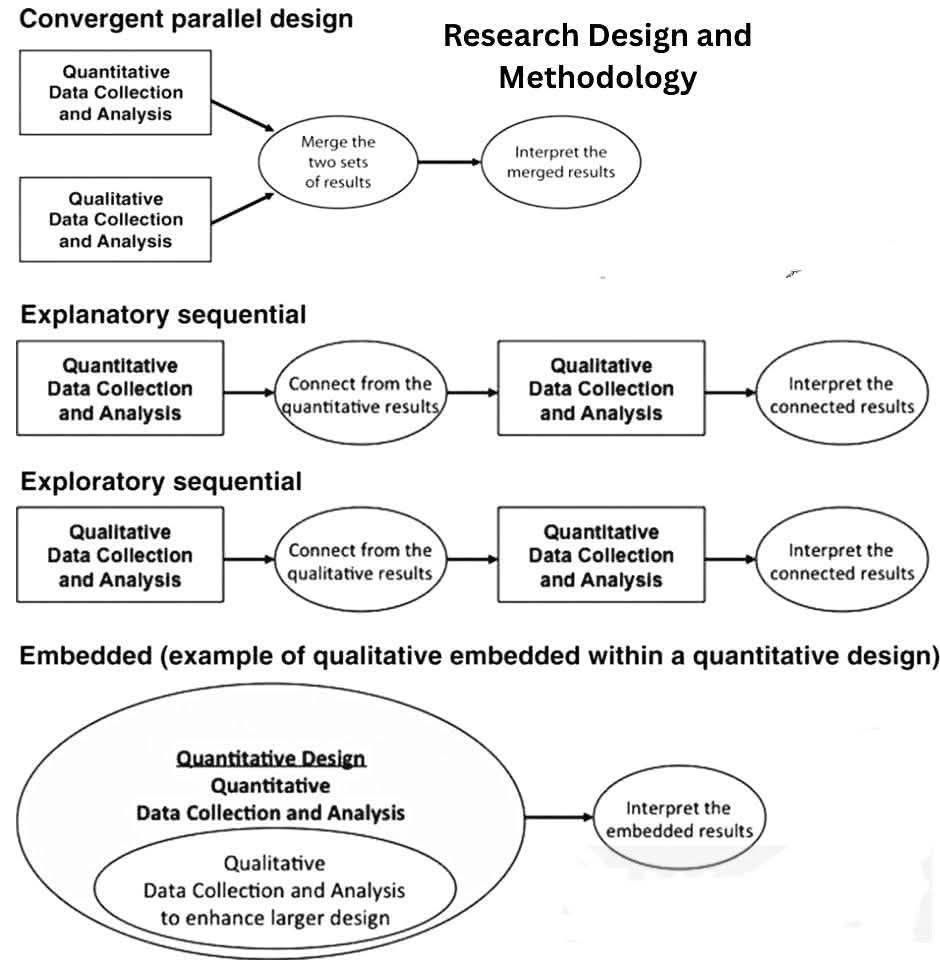 Statistics, - 👉Research Design and Methodology!! #Academy #researchers ...