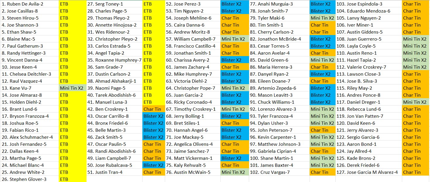 On - Final results for the Pokemon Raffle! All items must be purchased ...