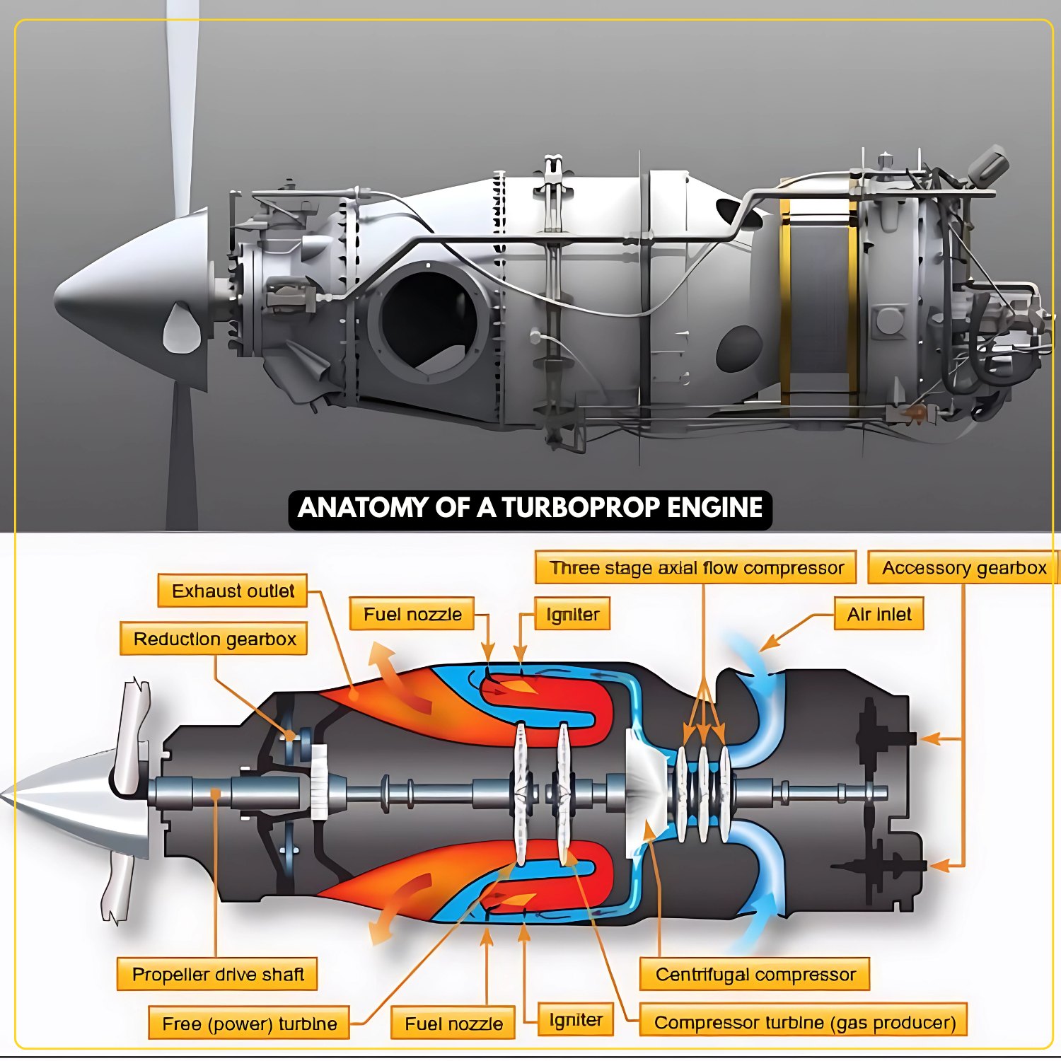 Aviation - ⚙ Anatomy of a Turboprop Engine – Power with Prop Efficiency ...