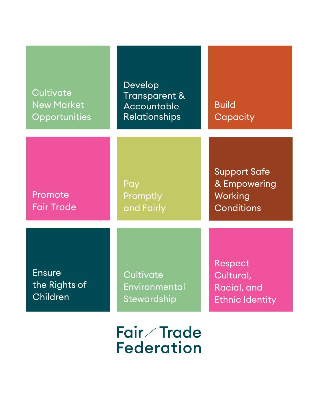 Guided by principles of fairness,... - Fair Trade Federation | Facebook